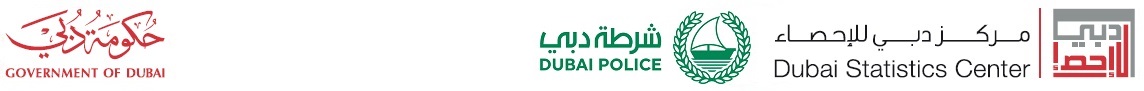 Survey About The Sense Of Safety In Dubai -3rd Quarter 2023